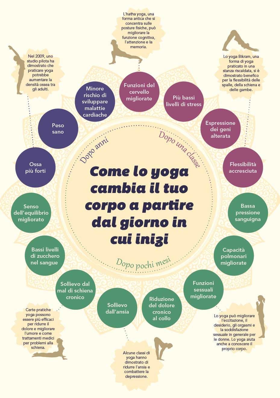 cambiamenti-corpo-yoga