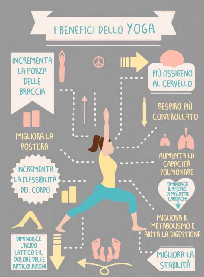 i-benefici-dello-yoga